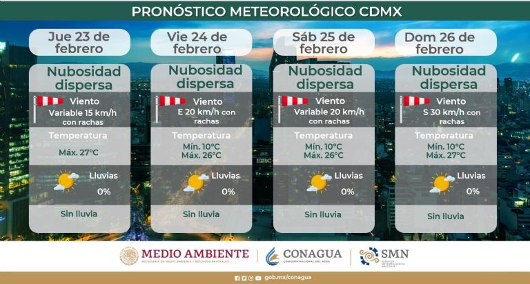 Clima en la CDMX