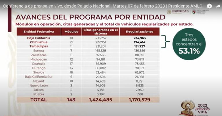 Regularización de autos 'chocolate' en México. Foto: Gobierno Federal
