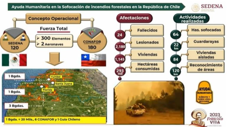 Gobierno de México apoya a Chile ante incendios forestales. Foto: Twitter