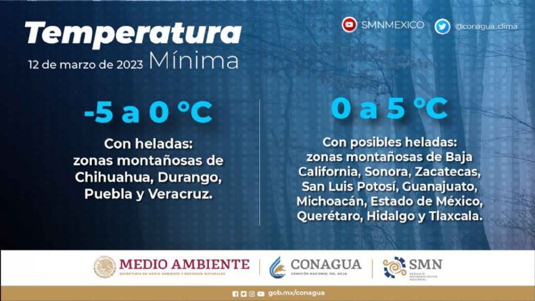 Temperaturas mínimas en México. Foto: Conagua