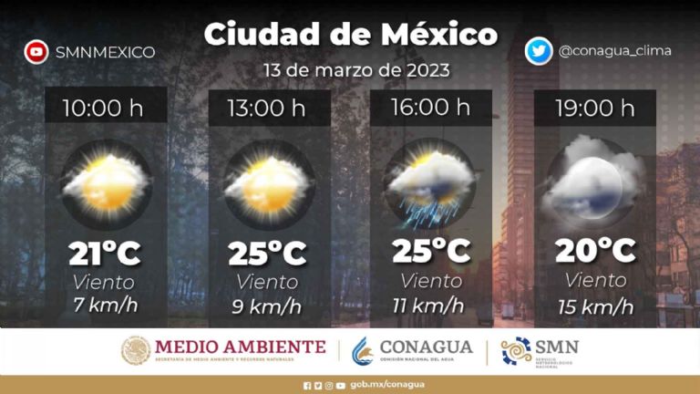Clima en la CDMX