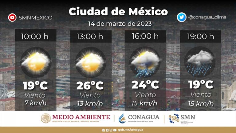 Clima CDMX