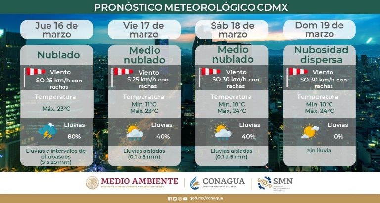 Clima en la Ciudad de México