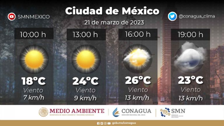 Clima en la Ciudad de México