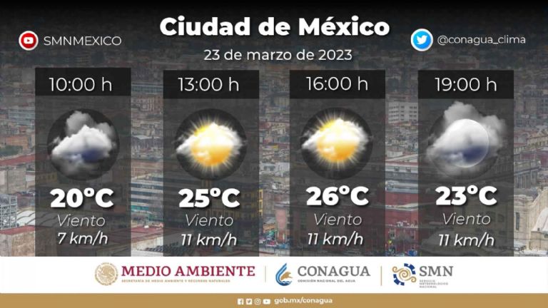 Clima en la Ciudad de México