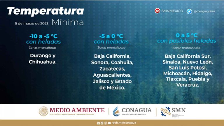 Pronóstico del clima en Sonora. Foto: Conagua