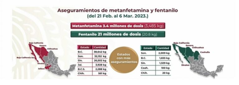 Aseguramiento de narcóticos en México. Foto: Sedena