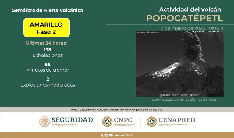 Alerta Volcánica Popocatépetl