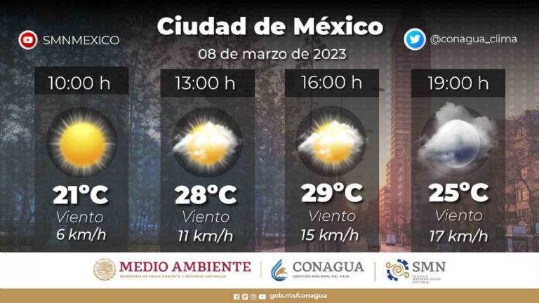 Clima en la CDMX