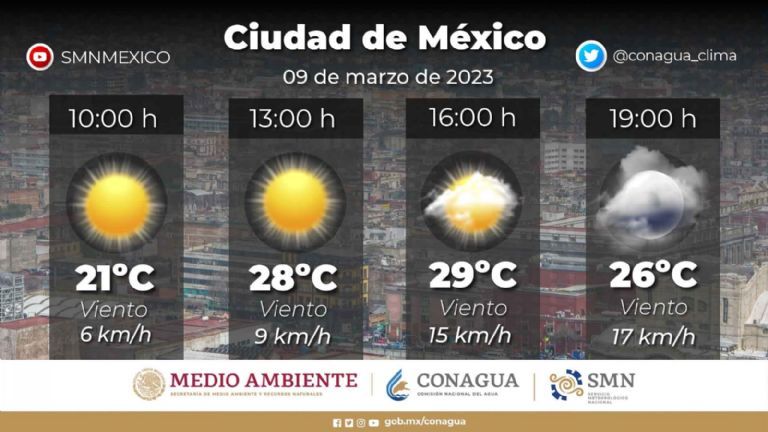 Clima en la Ciudad de México