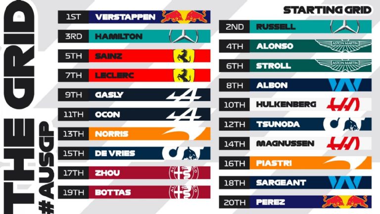 Mal día para 'Checo' Pérez: Largará último en el GP de Australia tras tener problemas con el RB19