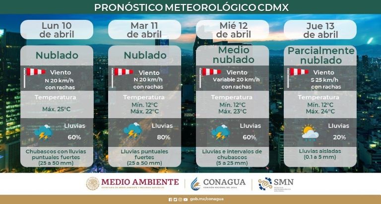 Clima en la CDMX
