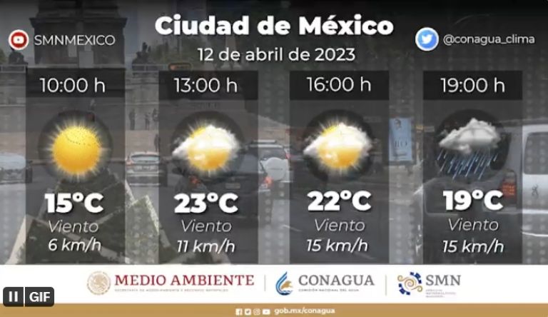 Clima en la CDMX