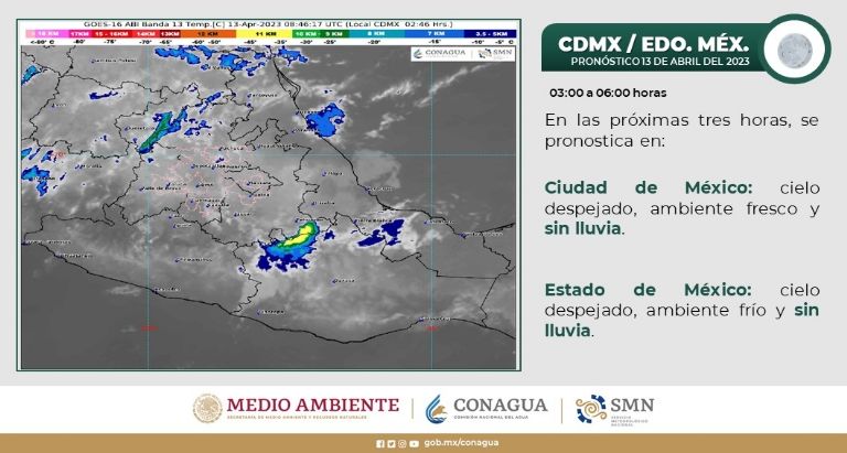 Clima en la Ciudad de México
