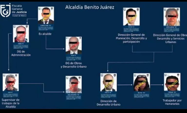 Cártel Inmobiliario de la Benito Juárez