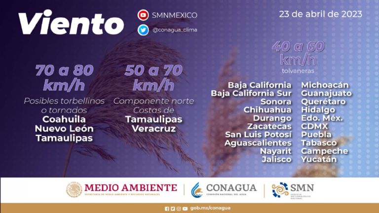 Pronóstico de vientos para Sonora. Foto: Conagua