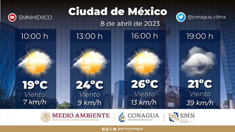 Clima CDMX Sábado de Gloria