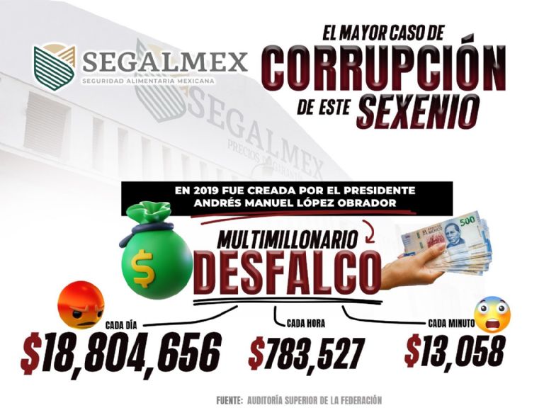 Marko Cortés denuncia la corrupción en Segalmex