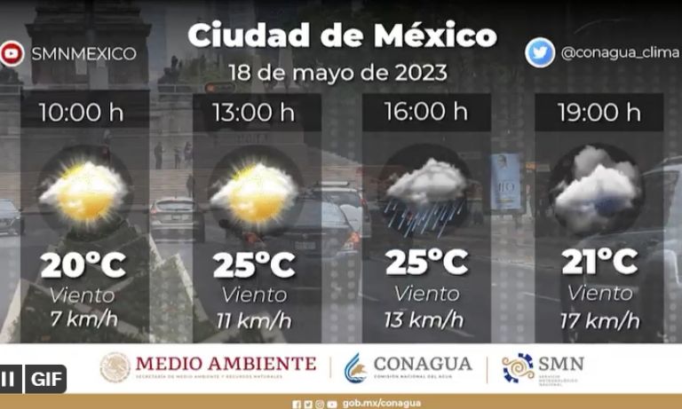 Clima en la Ciudad de México