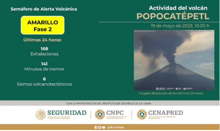 Volcán Popocatépetl 