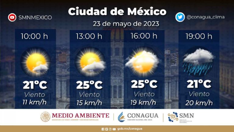 Clima en la CDMX