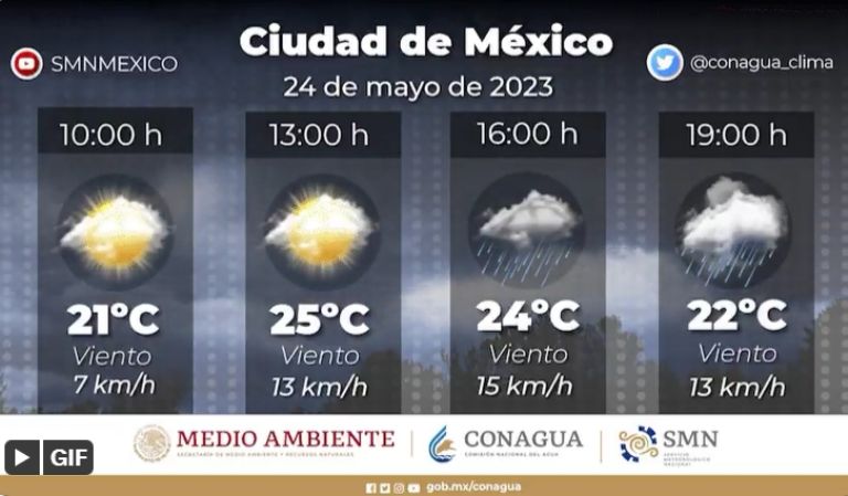 Clima en la Ciudad de México