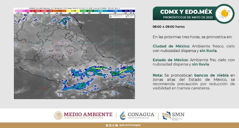 Clima CDMX