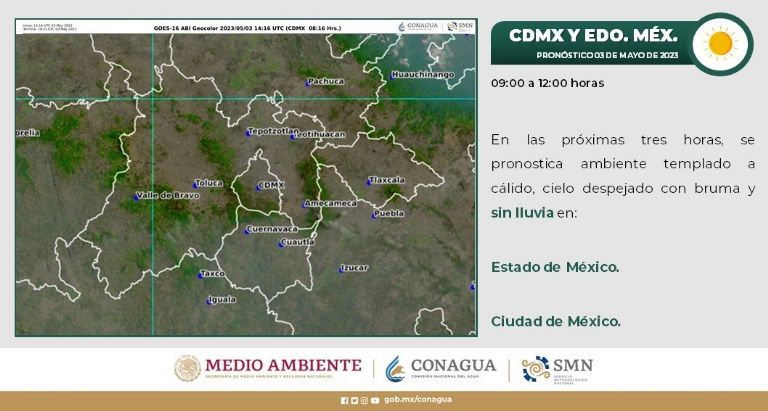 Clima en la CDMX