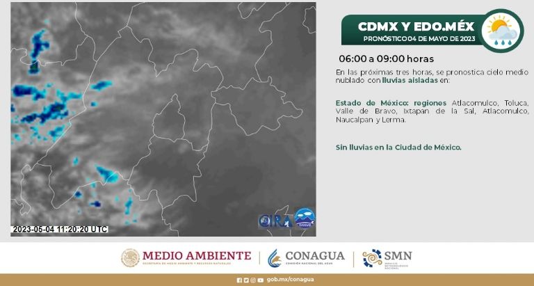Clima en la CDMX