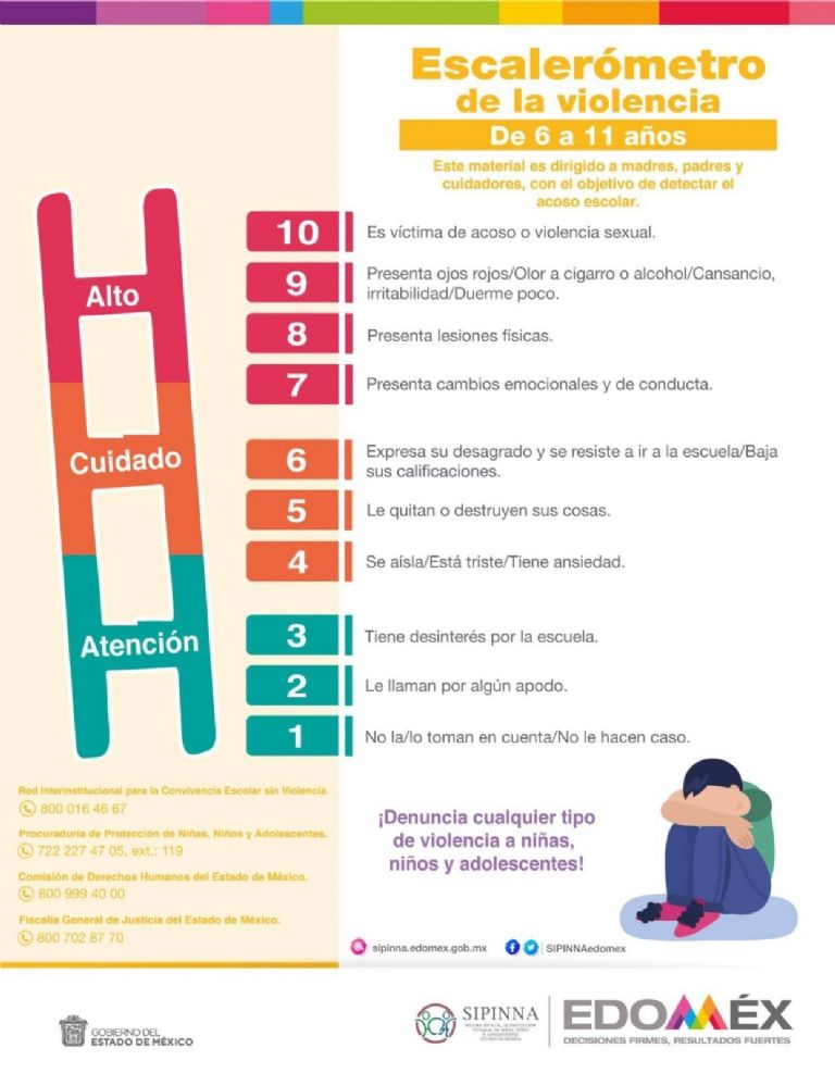 Acoso escolar en Edomex