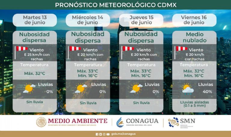 Clima en la Ciudad de México