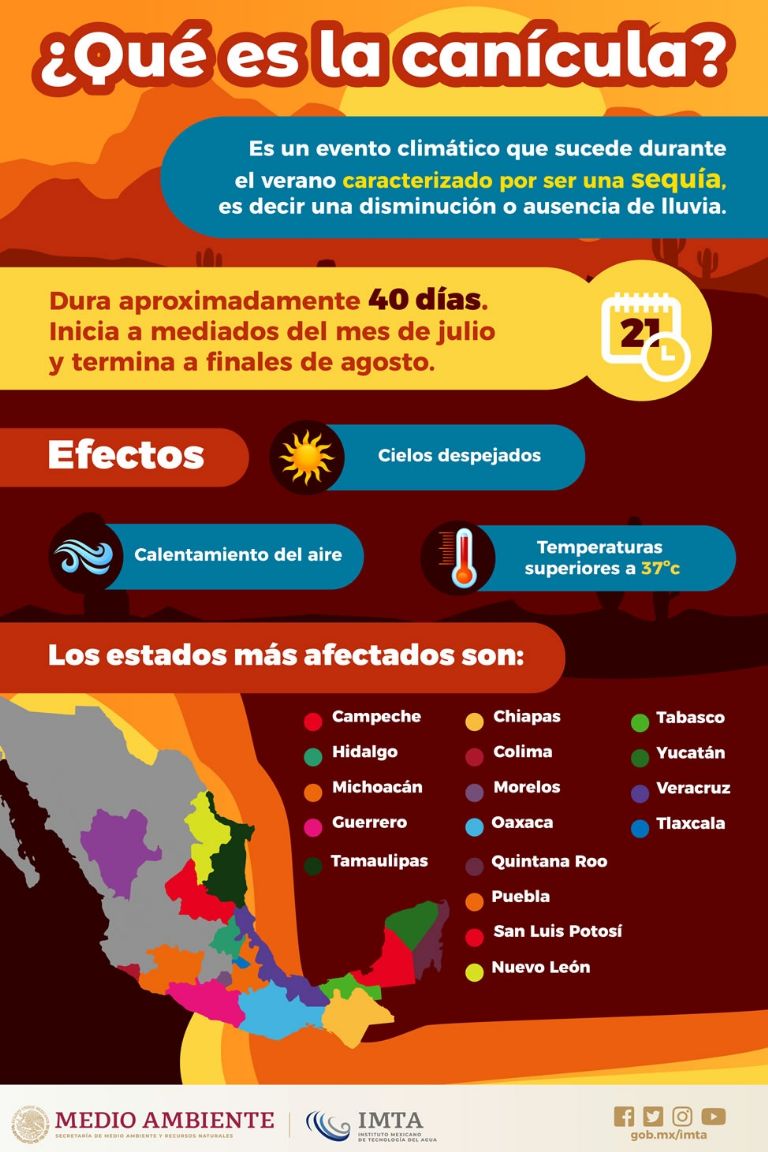 Canícula en México 2023 