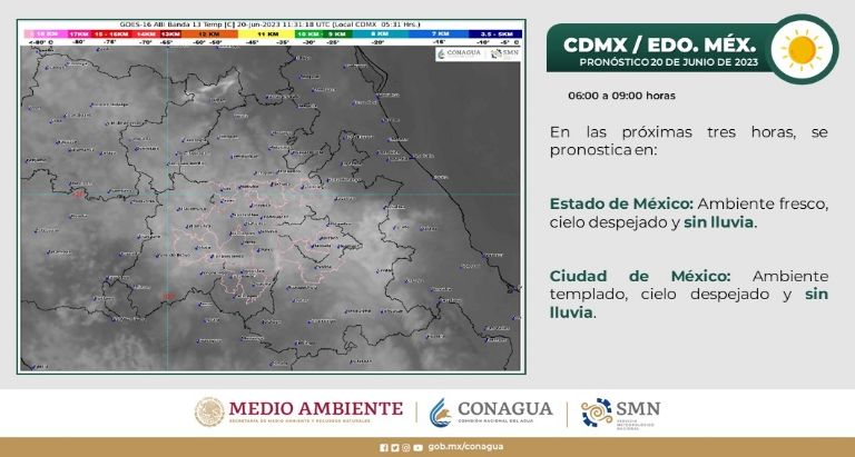 Clima en la Ciudad de México