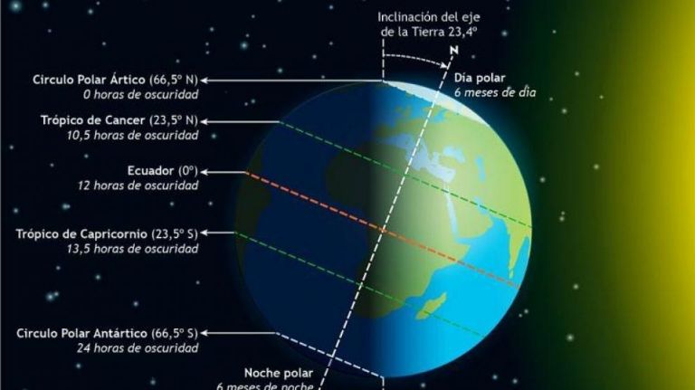 Solsticio de Verano en México 