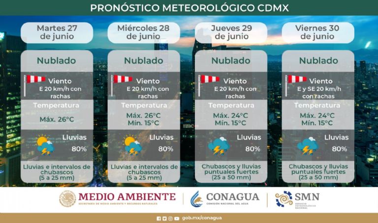 Clima en la CDMX