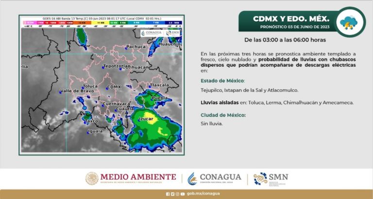 Clima en la CDMX
