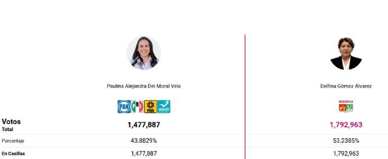 PREP Estado de México, Foto: IEEM