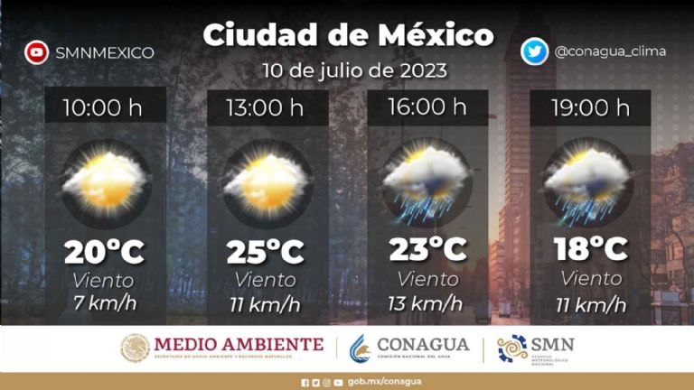 Clima en la Ciudad de México