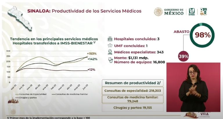 Programa IMSS-Bienestar en Sonora. Foto: Twitter