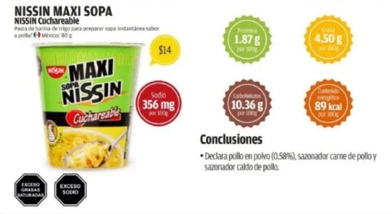 Sopas Instantáneas Profeco