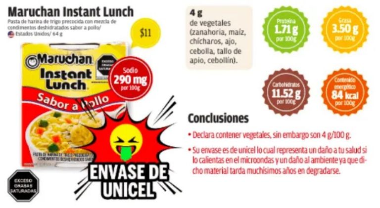 Sopas Instantáneas Profeco