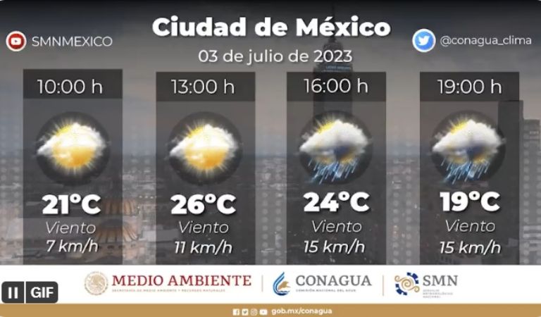 Clima en la Ciudad de México