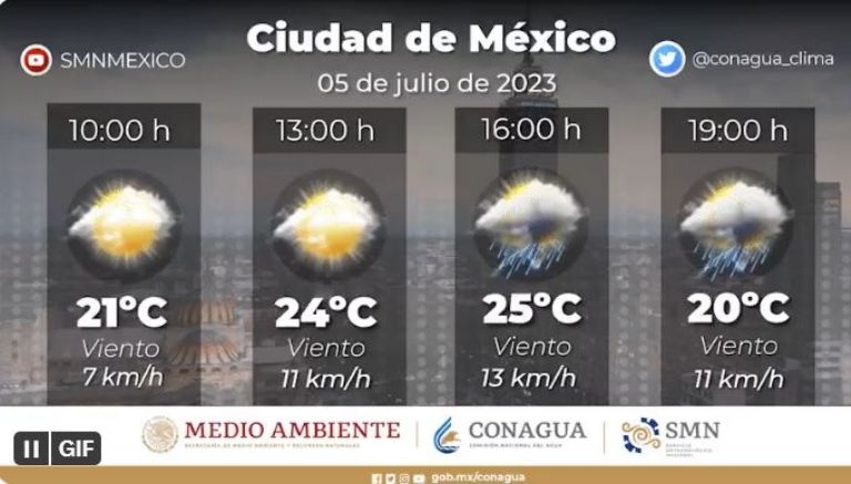 Clima en la Ciudad de México