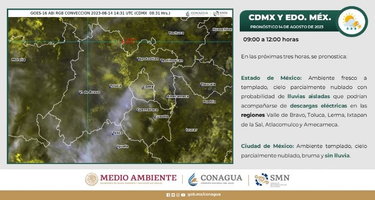 Clima en la Ciudad de México