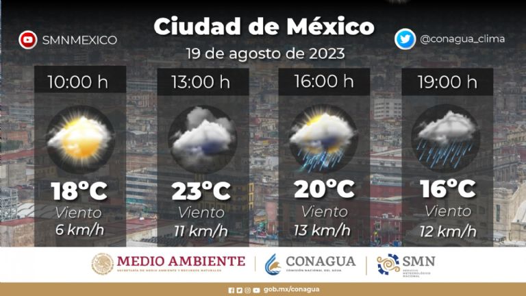 Clima en la Ciudad de México