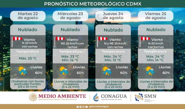 Clima en la Ciudad de México