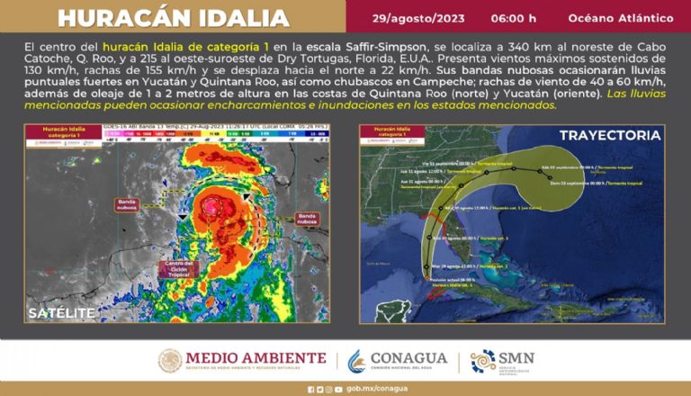 Huracán Idalia trayectoria