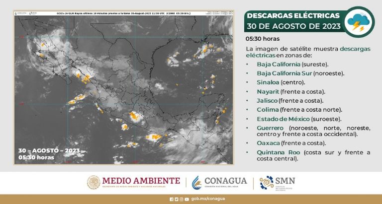 Clima en México