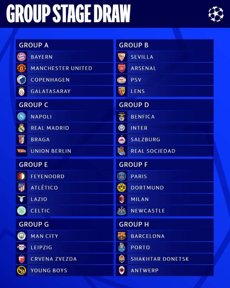 Fase de Grupos UEFA Champions League