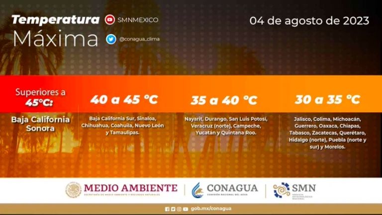 Clima 